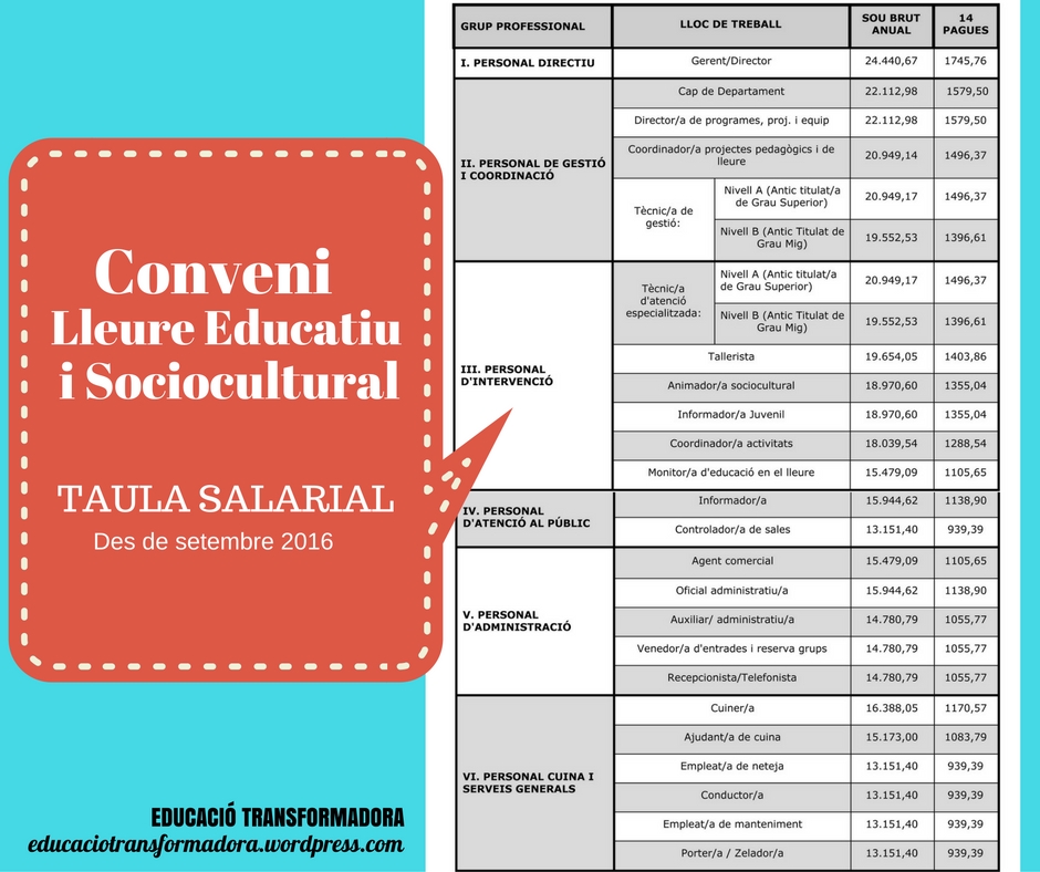 Taula_Salarial_lleure_educatiu_sociocultural